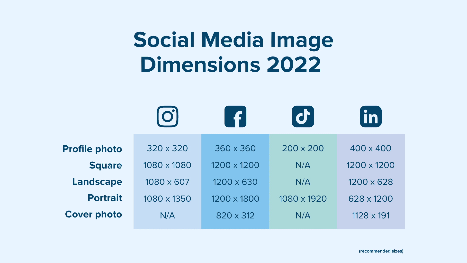 What Is The Social Media Image Size And How Much It Should Be