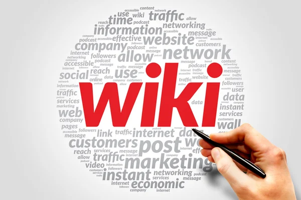 The Importance of SEO in Wikipedia Page Creation: Insights from WikiCreationInc