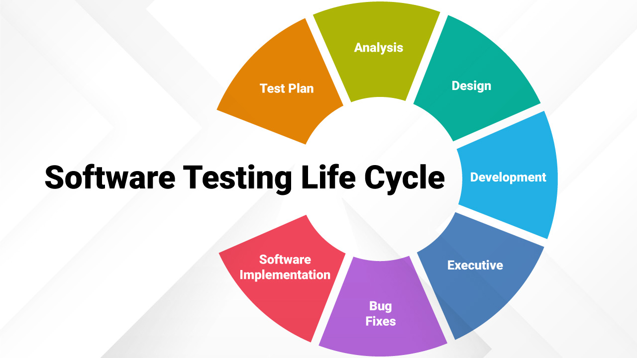 Software Testing Process