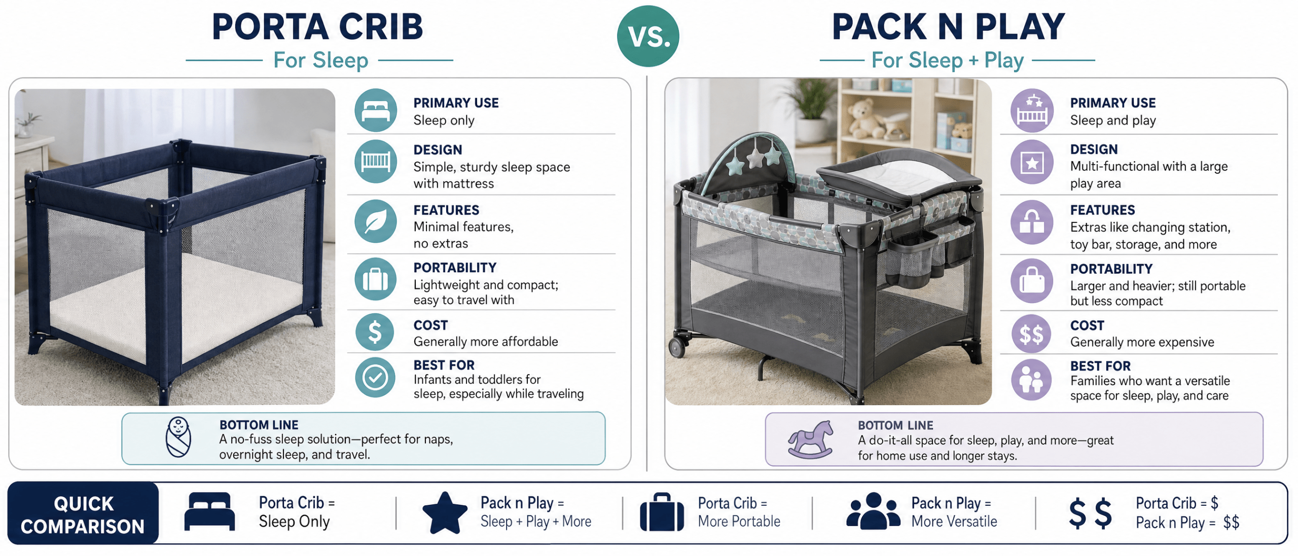 Little Bedding by NoJo vs Joey and Joan Crib Sheets: Budget vs Premium