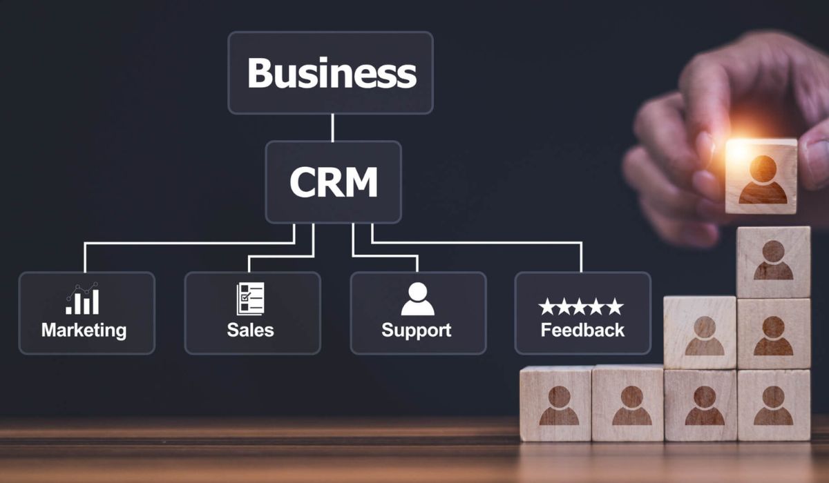 CRM Experts
