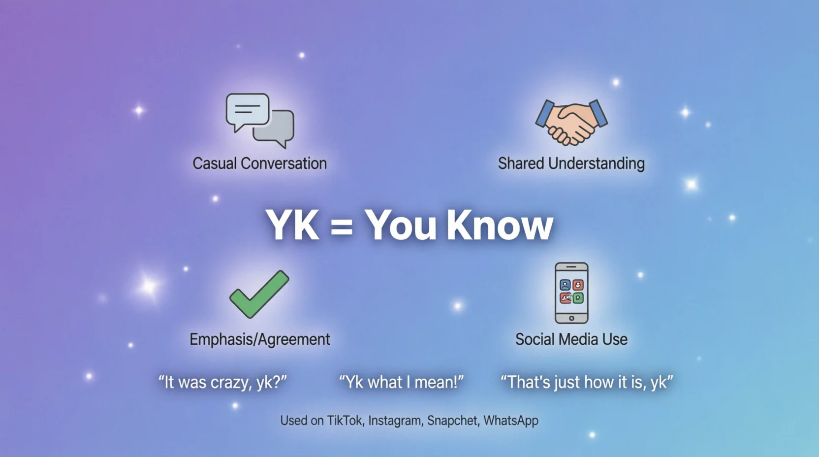 yk meaning in text